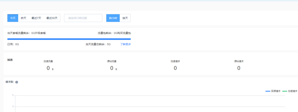 百度云加速每天免费5G流量加速