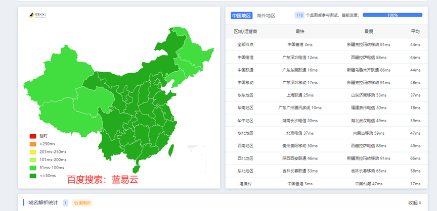 蓝易云服务器!29元月1核1G内存10Mbps香港CN2服务器、香港大带宽服务器、香港服务器推荐,香港服务器哪家好-心仪评测