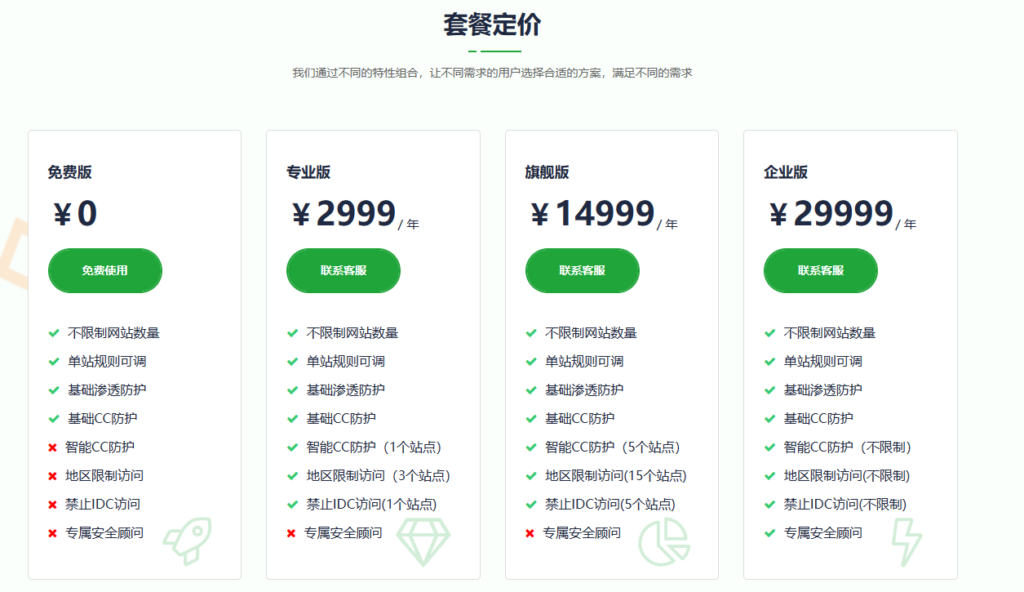 关于宝塔WAF多少钱怎么收费的