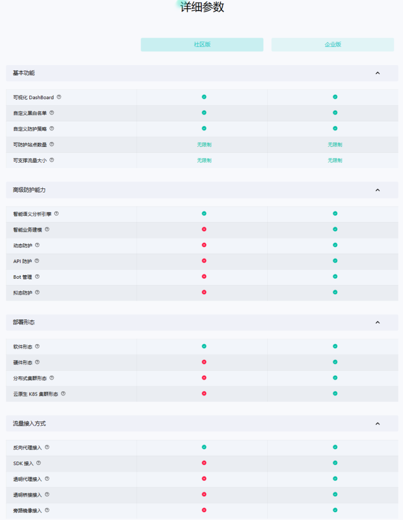 雷池WAF版本区别对比-详细参数