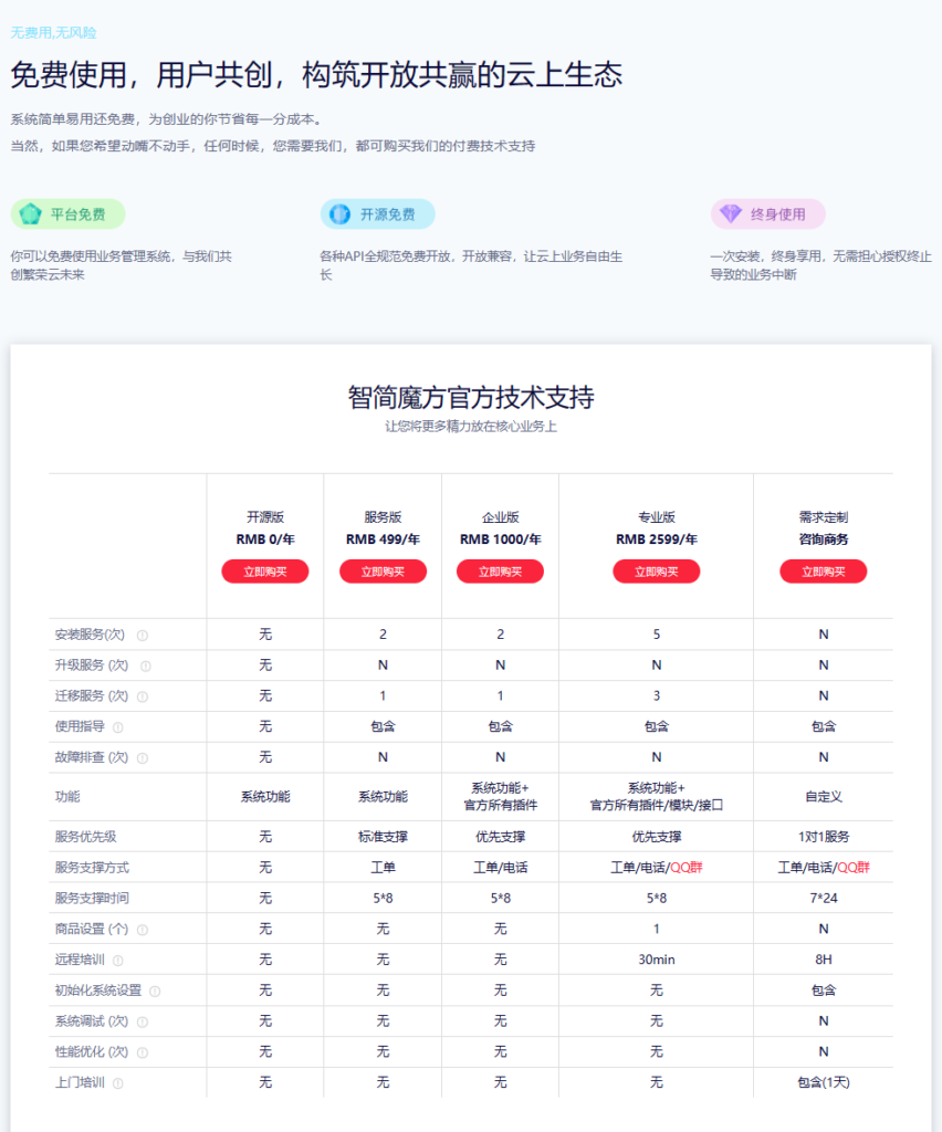 魔方IDC财务费用介绍