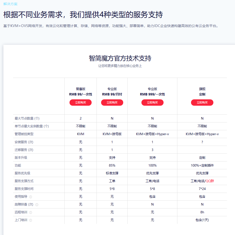 智简魔方云平台管理系统