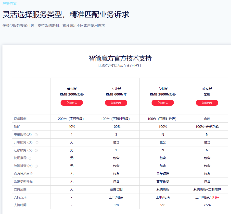 智简魔方DCIM系统