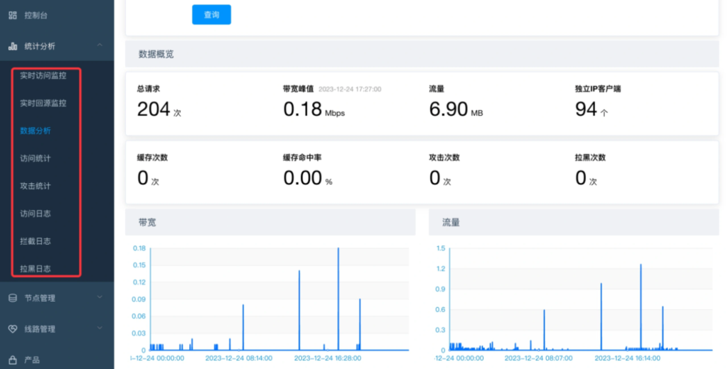 lecdn报表日志分析