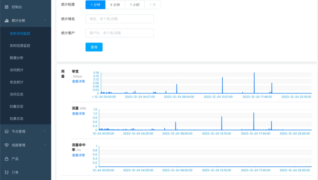 lecdn系统统计分析