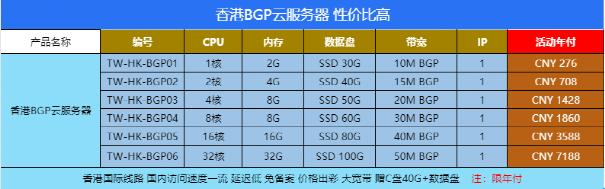 BGP线路配置套餐推荐 限年付 不支持月付