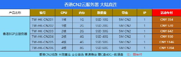 CN2线路配置套餐推荐 限年付 不支持月付