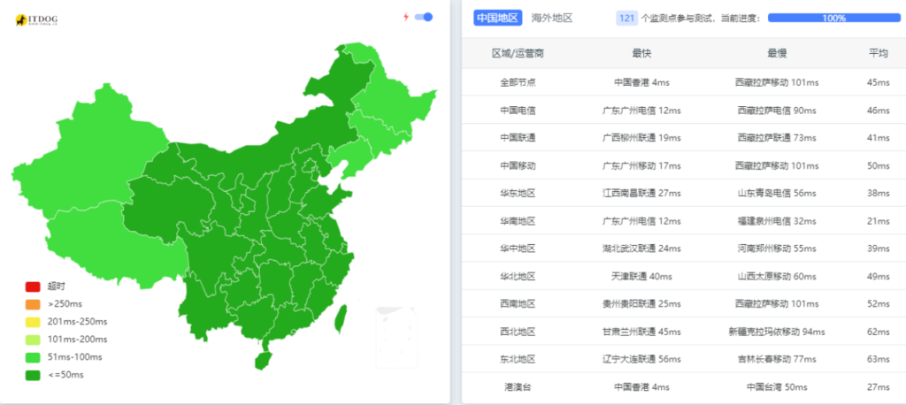 莱卡云服务器ping测评