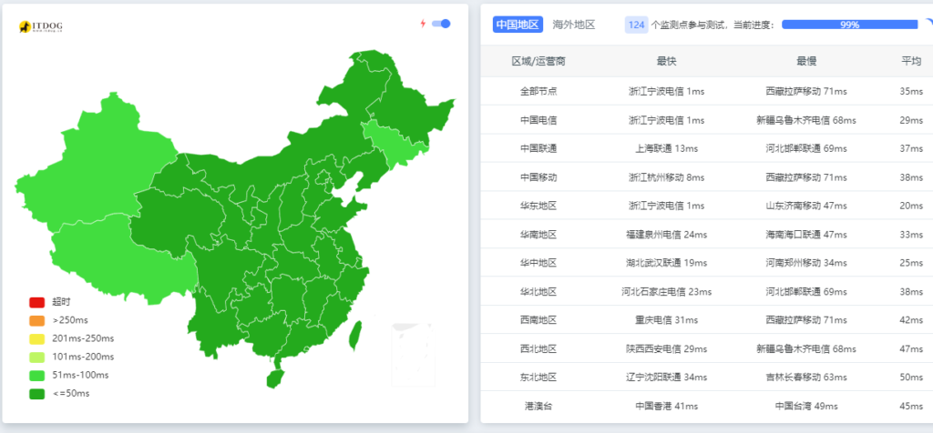 宁波云服务器2C4G10M超高性能主机仅需38元起购 附带详细测评数据!
