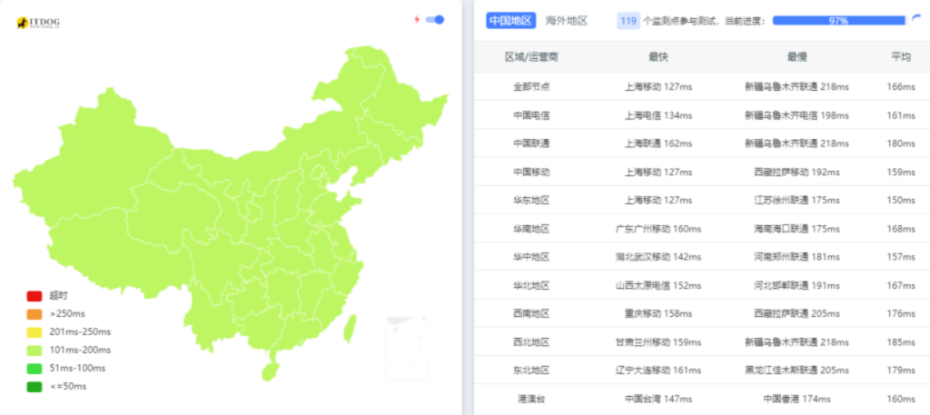 莱卡云促销活动香港、美国、韩国服务器9.9元