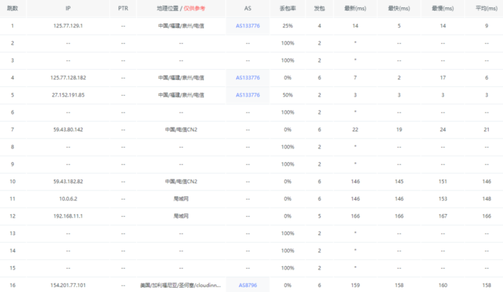 莱卡云促销活动香港、美国、韩国服务器9.9元