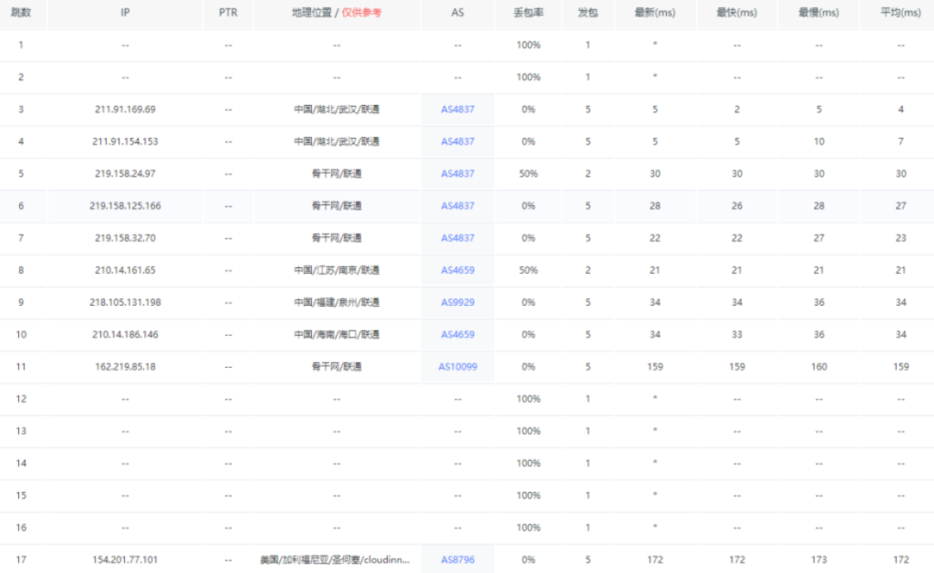 莱卡云促销活动香港、美国、韩国服务器9.9元